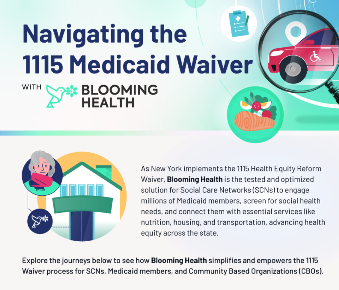 Blooming health 115 Medicaid waiver infographic